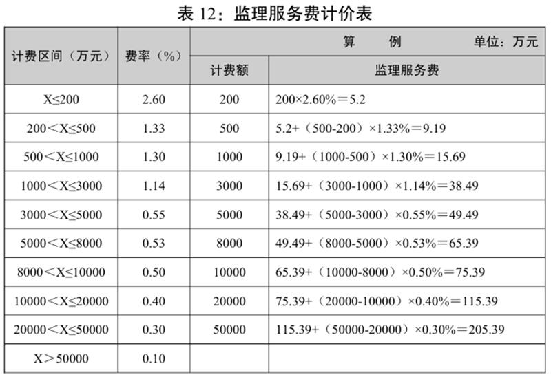 如何选购优质的房屋建筑监理服务？