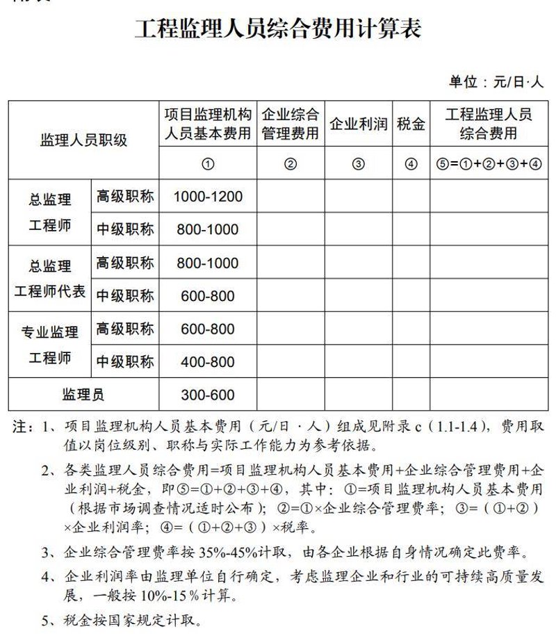 如皋监理公司的最新行业动态