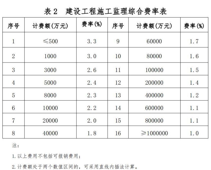 监理费用